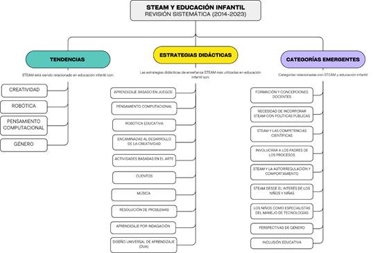Mapa conceptual de s�ntesis de resultados