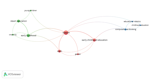 Red bibliom�trica de coocurrencia