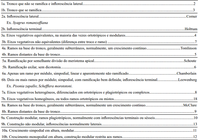 Key to the Architectural Models of Trees, prepared by elements of tree architecture. The models founded in the survey are presented with emphasis and the sampled species are cited like example (Ex.).