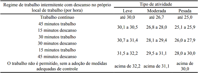 Scheme of work due to the type of activity.