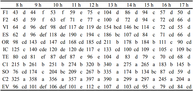 Analysis of illuminance (lux) in the process of tool production.