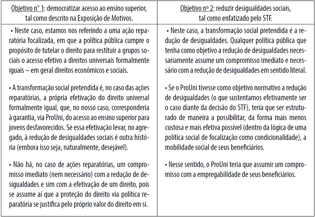 Diferença entre as duas situações
