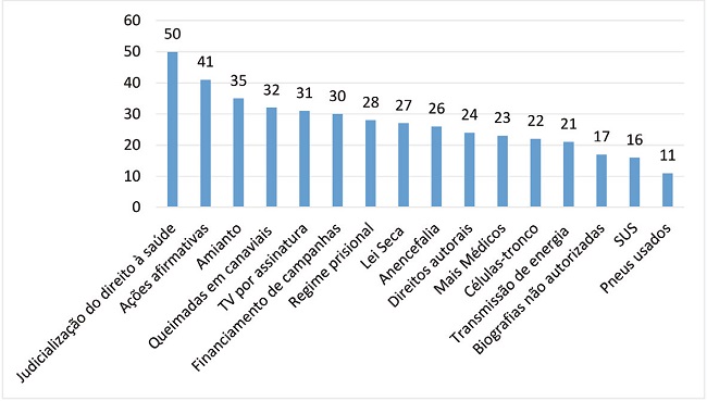 Número de participantes por audiência pública
