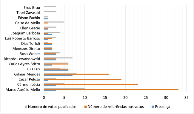 Refer&ecirc;ncias &agrave;s audi&ecirc;ncias p&uacute;blicas em fun&ccedil;&atilde;o