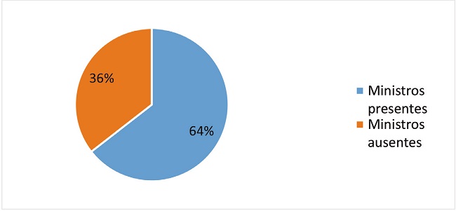 Número de citações das audiências públicas nos
votos