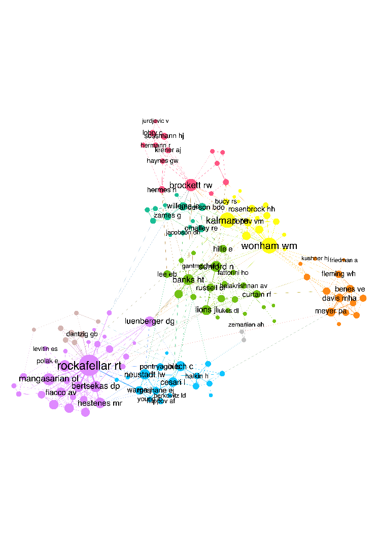 150 most cited authors by the SIAM Journal on Control and the SIAM Journal on Control and Optimization between 1973 and 1977