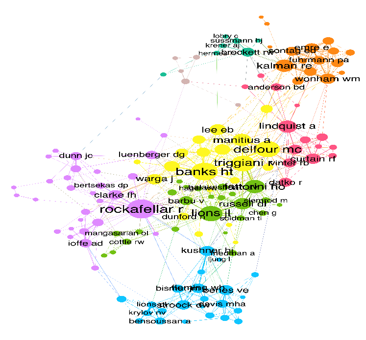 150 most cited authors by the SIAM Journal on Control and the SIAM Journal on Control and Optimization between 1978-1982