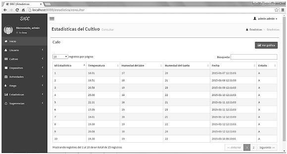 Módulo estadísticas del cultivo