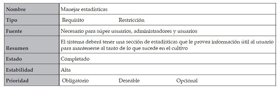 Descripción caso de uso manejo de estadísticas
