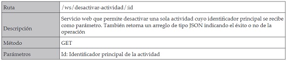 Servicio web que desactiva la actividad indicada