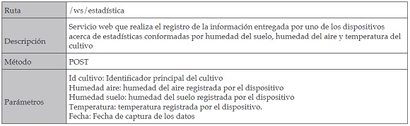 Servicio web para registro de estadísticas