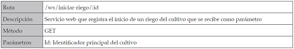 Servicio web para registro de inicio de riego