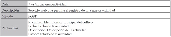 Servicio web para registro de una actividad
