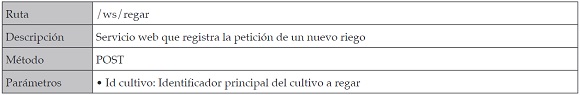 Servicio web que registra las peticiones de riego