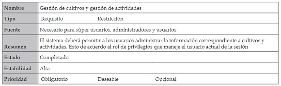 Descripción caso de uso gestionar cultivos
