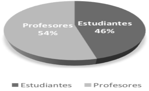 Relaci&oacute;n profesores - estudiantes en competencias interculturales