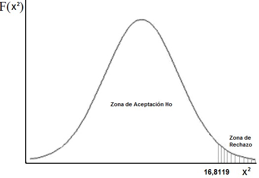 Interactividad en lo multidisciplinario