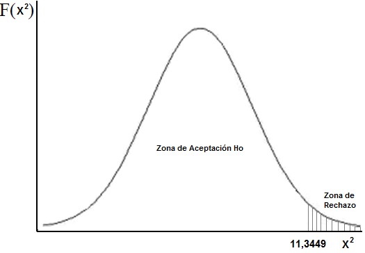 Dispositivos tecnol&oacute;gicos e interactividad virtual
