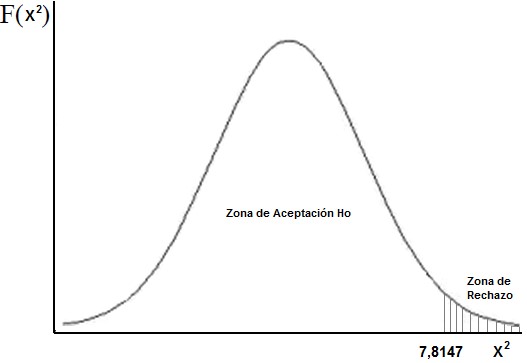 Interactividad y construcci&oacute;n del conocimiento