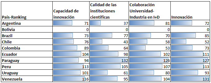 &Iacute;ndice Global de Competitividad para los pa&iacute;ses de Am&eacute;rica Latina 2017-2018