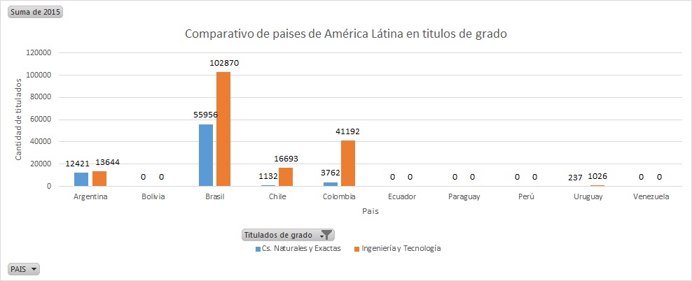 Formaci&oacute;n en ciencias e ingenier&iacute;a comparada con otros pa&iacute;ses