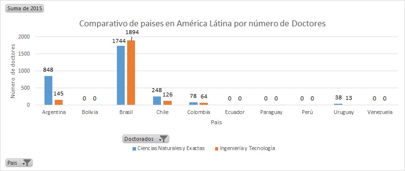 Formaci&oacute;n doctoral comparada con otros pa&iacute;ses