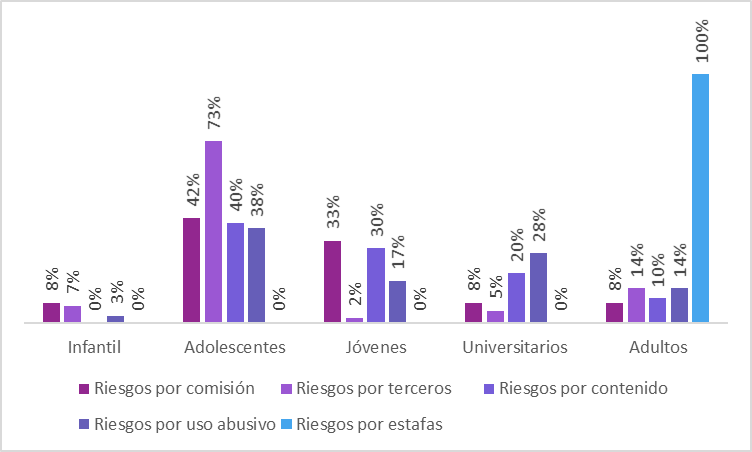 Estudios realizados por tipo de poblacin