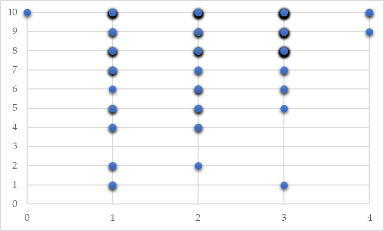 Edad de estudiantes vs. Percepcin de favorabilidad