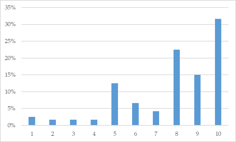 Disfrute de las clases antes de COVID-19