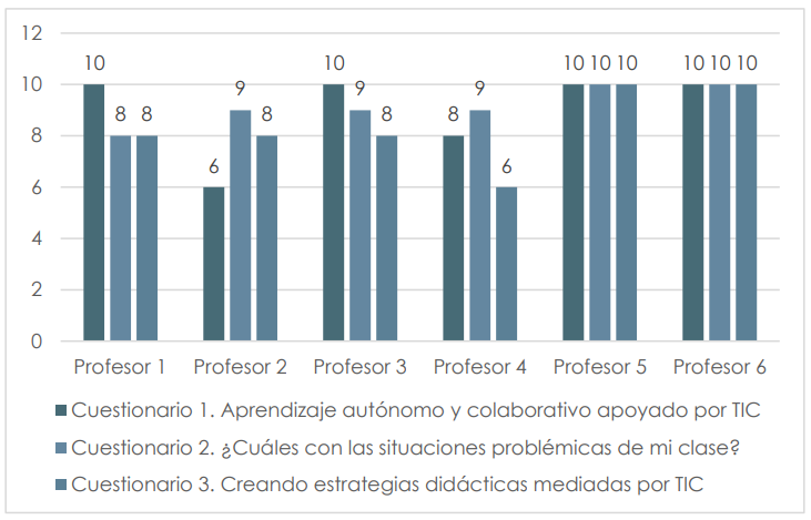 Puntaje en conocimientos adquiridos por capacitacin