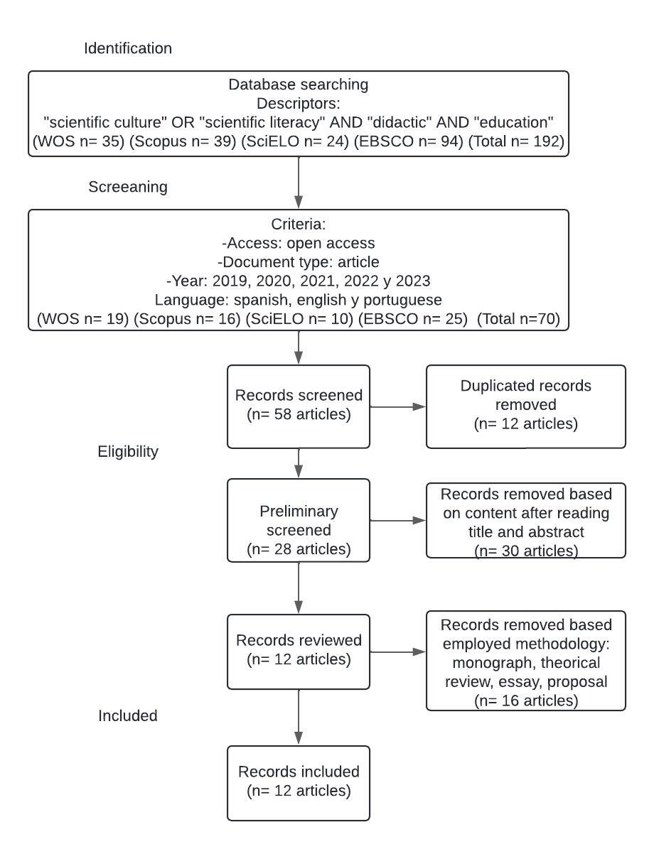 Flowchart of the employed methodology