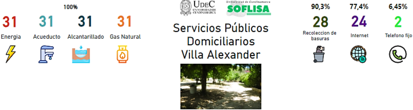 Distribucin de los servicios pblicos domiciliarios