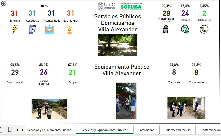 Distribucin del equipamiento pblico