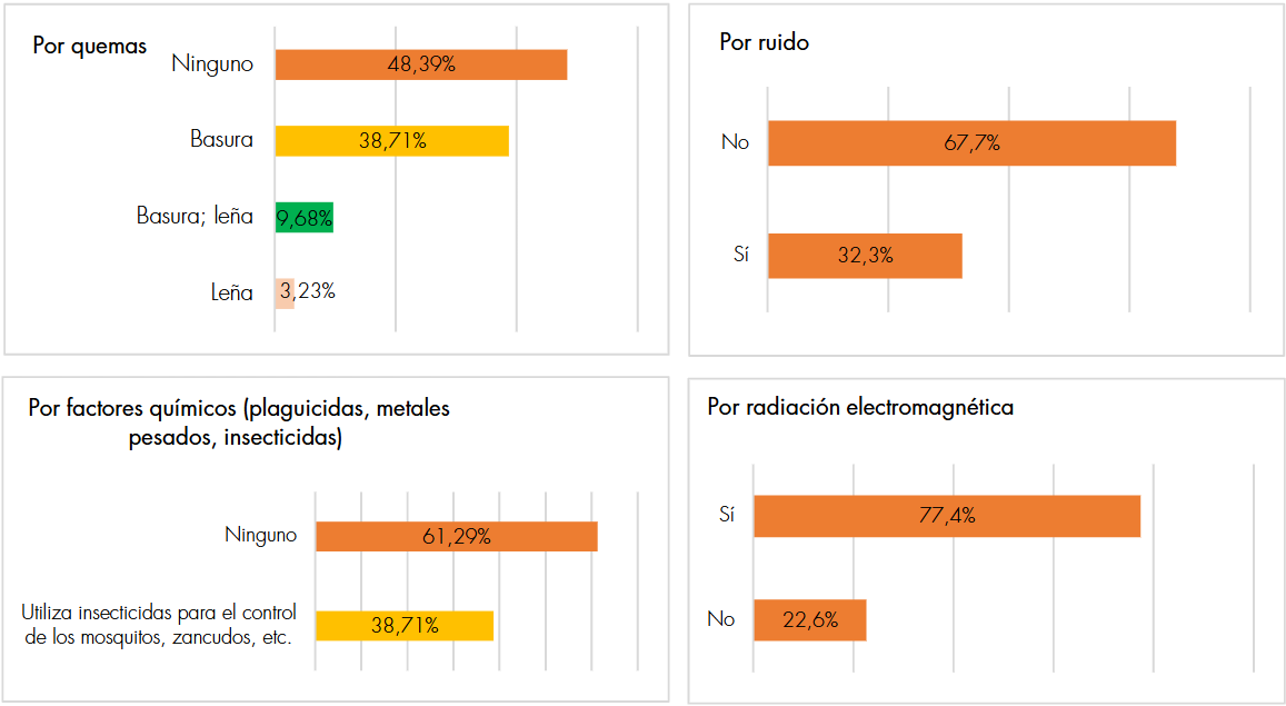 Distribucin de la contaminacin ambiental