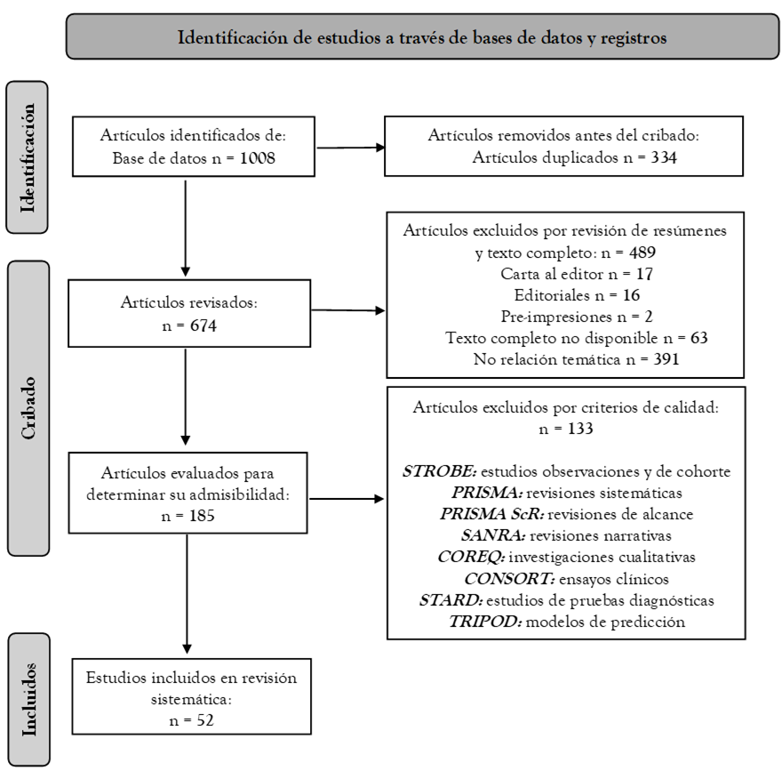 Diagrama de flujo