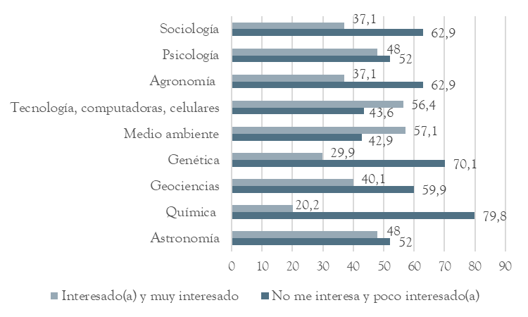 Acerca de qu quiero aprender (n = 198)