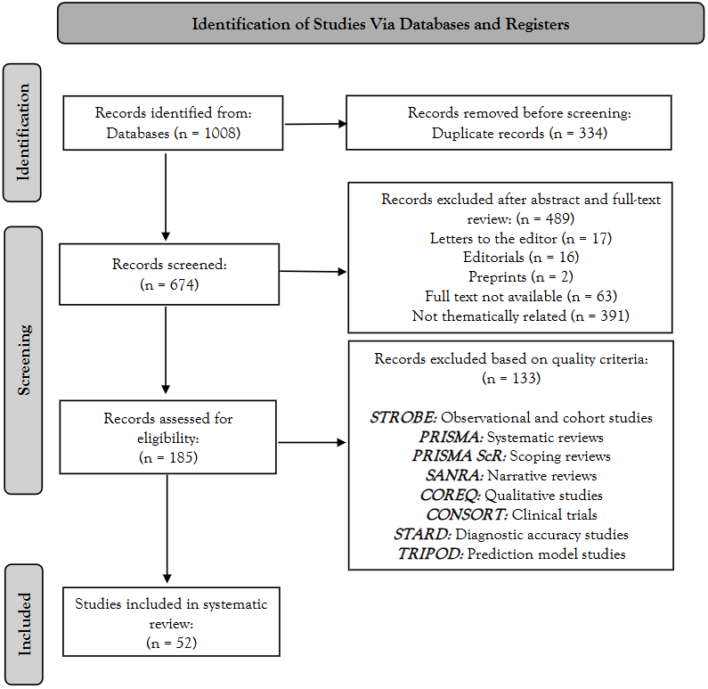 Flow Diagram
