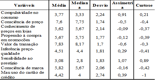 Medidas descritivas dos construtos
