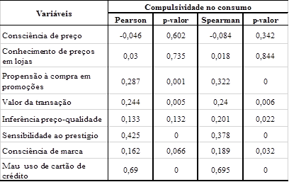 Medidas de correlação