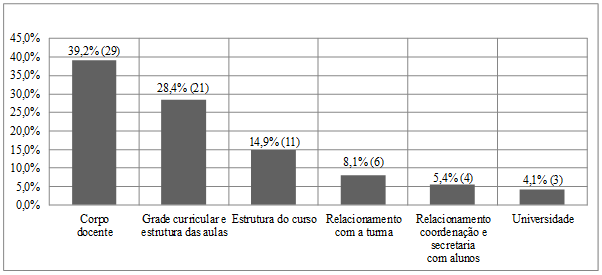 Pontos positivos do curso de MBA-GRH