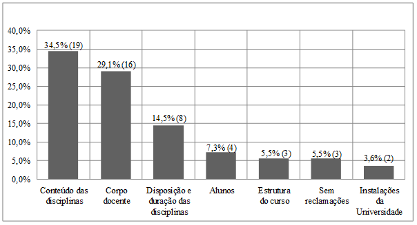 Pontos fracos do curso de MBA-GRH