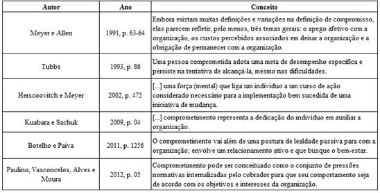 Conceitos de Comprometimento