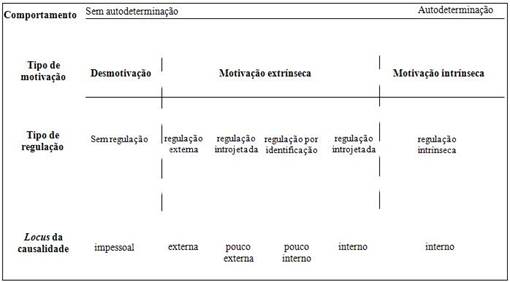Continuum da autodeterminação motivacional