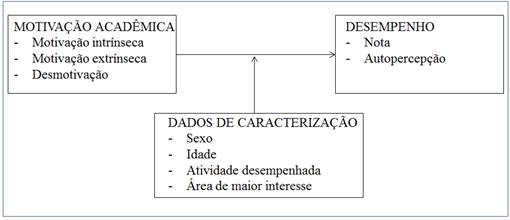 Relação entre as variáveis da pesquisa