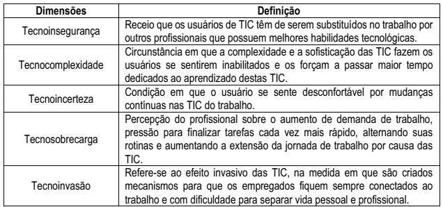 Dimensões do Tecnoestresse