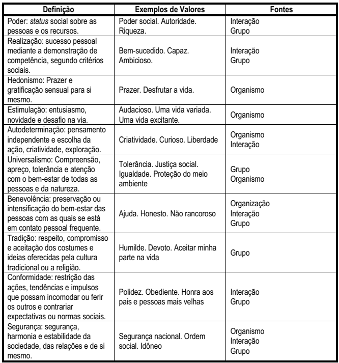 Tipos Motivacionais de Valor.