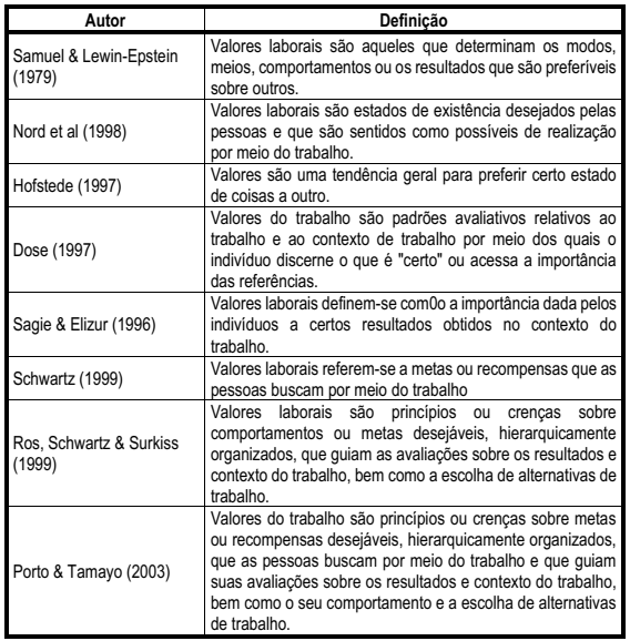 Definições de valores do trabalho.