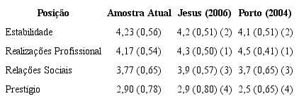 Comparação
