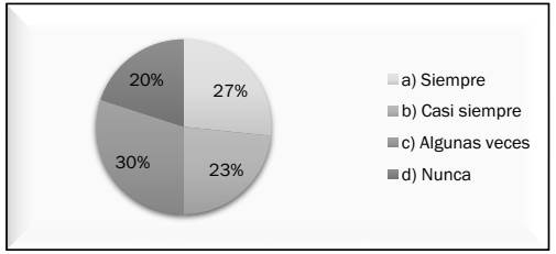 Mpymes que planifican sus ingresos