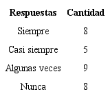Resultados de la pregunta 3
